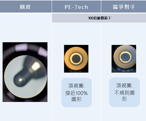 微型精密零件二