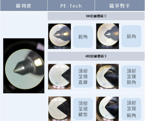 微型精密零件一
